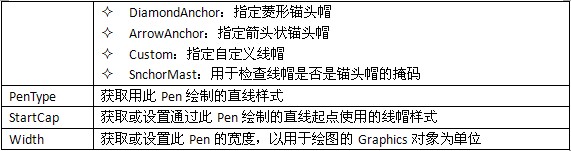 .net��ͼ����1