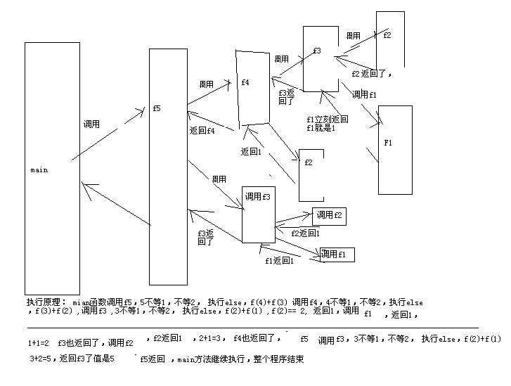 ������������ʦ-�ݹ�