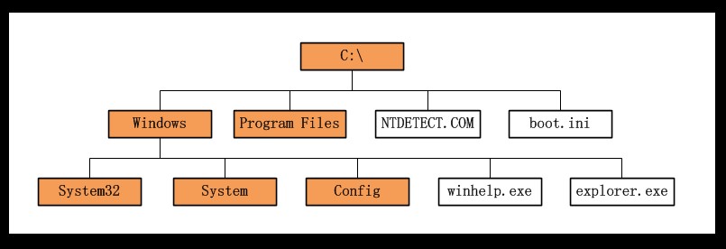 ��JAVA�뷽ʽ����8�졪�ϳ�ģʽ
