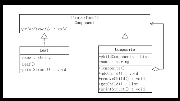 ��JAVA�뷽ʽ����8�졪�ϳ�ģʽ