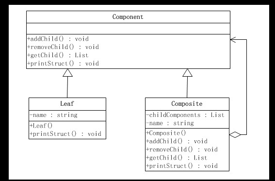 ��JAVA�뷽ʽ����8�졪�ϳ�ģʽ