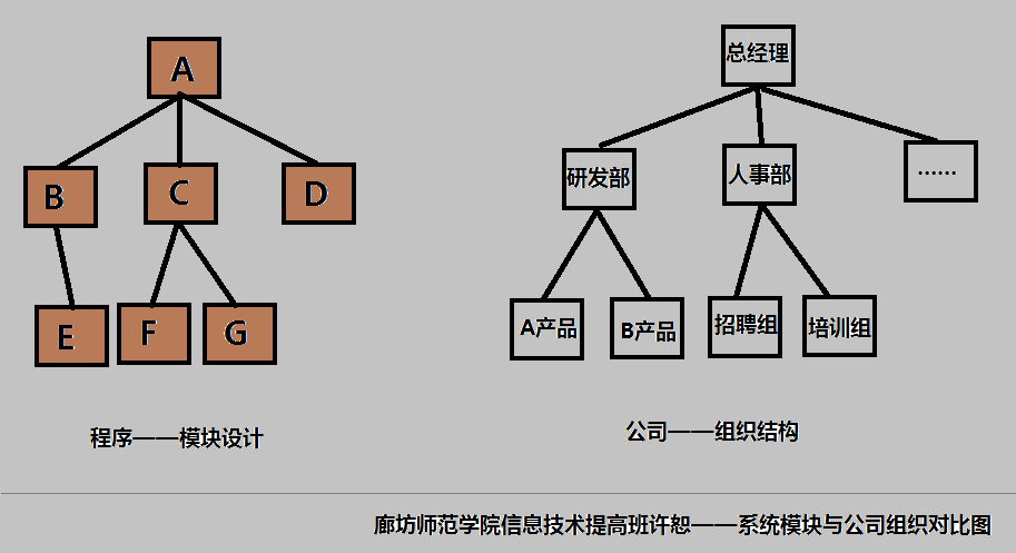 ������ô��ģ��ṹ