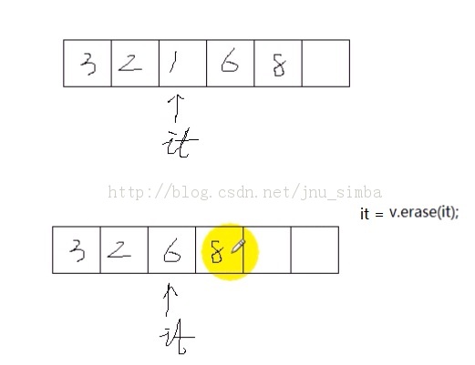 ǳ̸ non-blocking I/O Multiplexing + poll/epoll  ��׼ȷʹ��