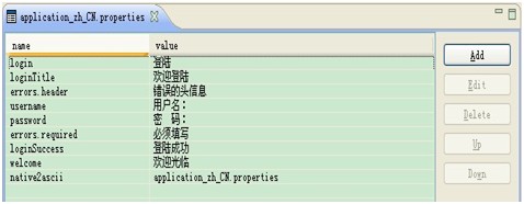 Struts1 ��Struts 2 ���ʻ�ȫ����Դ