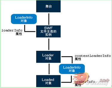 contentLoaderInfo��LoaderInfo����