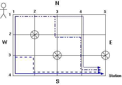 UVA 825 Walking on the Safe Side(���仯��Ѱ)