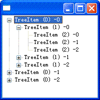 Tree��С��֤��3������
