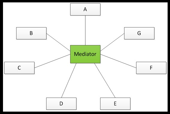 ��JAVA�뷽ʽ��26��ϵ�С���26�졪��ͣ��ģʽ