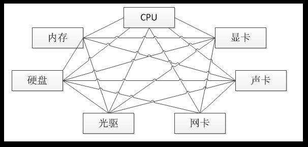��JAVA�뷽ʽ��26��ϵ�С���26�졪��ͣ��ģʽ