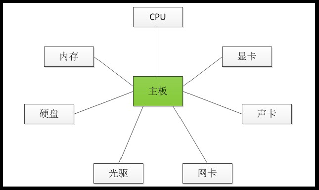 ��JAVA�뷽ʽ��26��ϵ�С���26�졪��ͣ��ģʽ