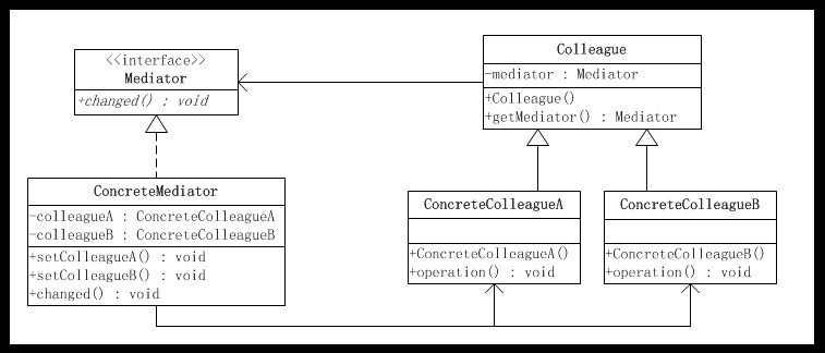 ��JAVA�뷽ʽ��26��ϵ�С���26�졪��ͣ��ģʽ