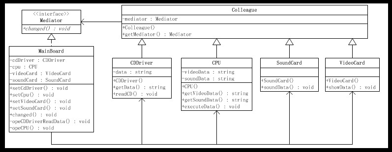 ��JAVA�뷽ʽ��26��ϵ�С���26�졪��ͣ��ģʽ