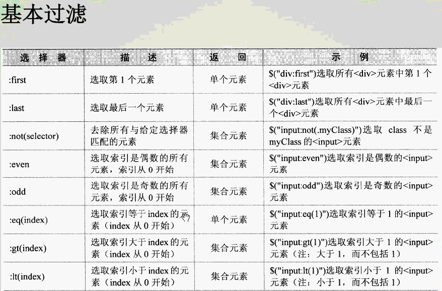 jQuery������:jQueryѡ����