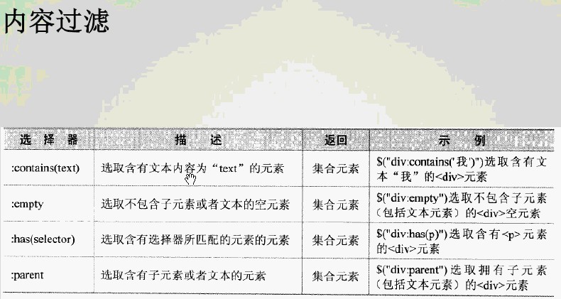 jQuery������:jQueryѡ����