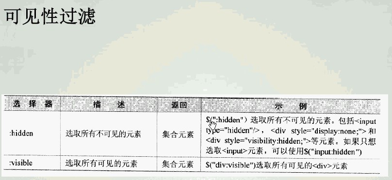 jQuery������:jQueryѡ����