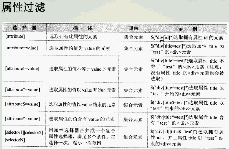 jQuery������:jQueryѡ����