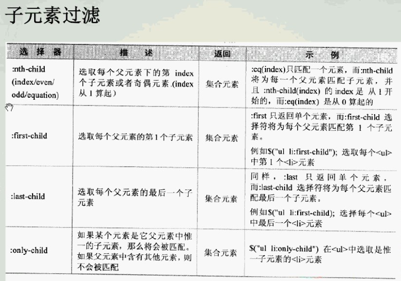 jQuery������:jQueryѡ����