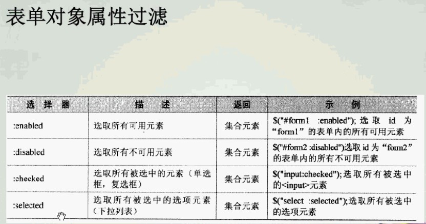 jQuery������:jQueryѡ����