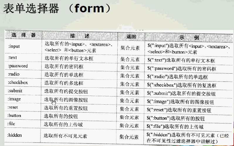 jQuery������:jQueryѡ����