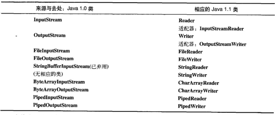 javaIOϵͳ
