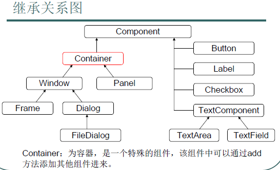 [����] Java��������(25��) ����