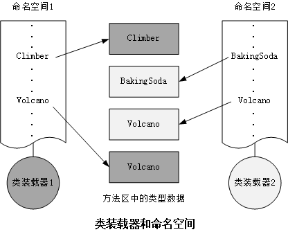 ���붮��Java���������ʼ�֮����3�� ��ȫ��1��