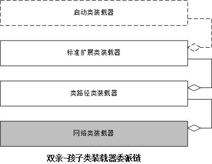 ���붮��Java���������ʼ�֮����3�� ��ȫ��1��