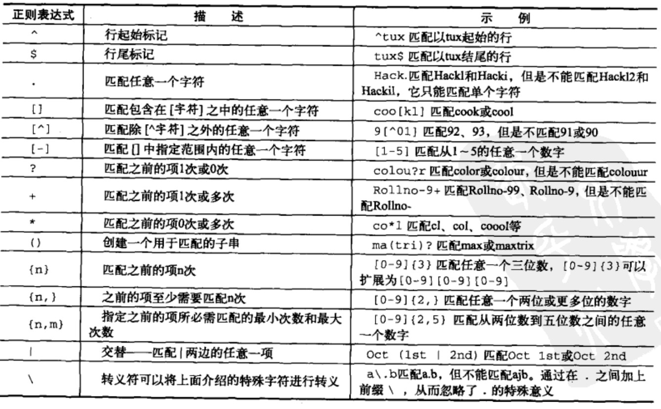 ��shell �ű����ԡ�-�������ʽ��ʹ��