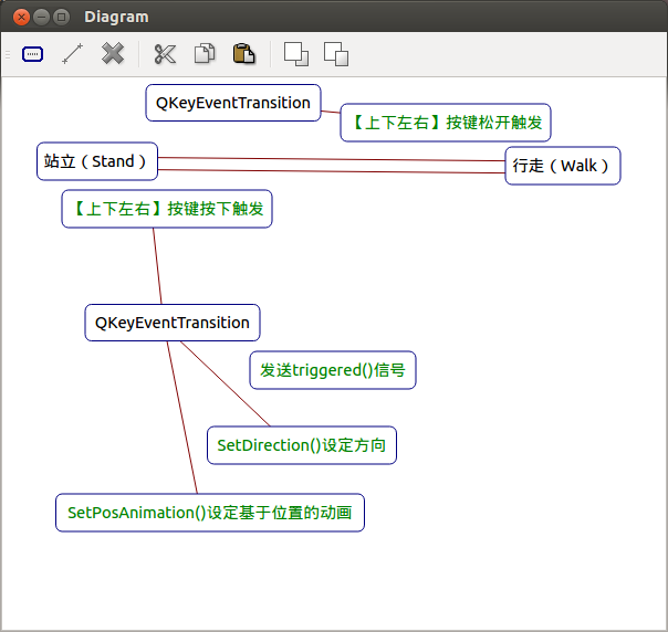 Ӧ��Qt���������ƽ�ɫ�Ķ�ά����