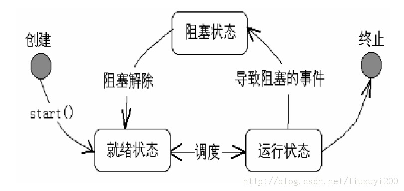 javaѧϰ�ʼ���