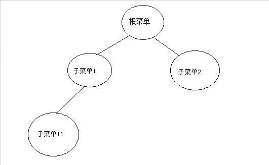 Java������ϰ�ʼ�07���ݽṹ-���ĸ���