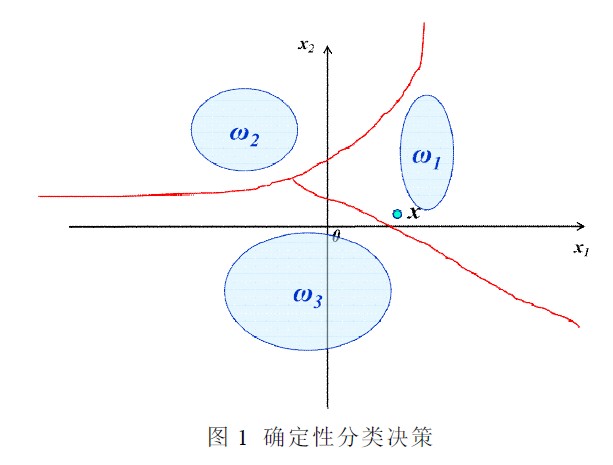 openCvѧϰ���ǣ�ʮ��������Ҷ˹����