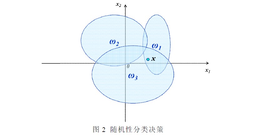 openCvѧϰ���ǣ�ʮ��������Ҷ˹����
