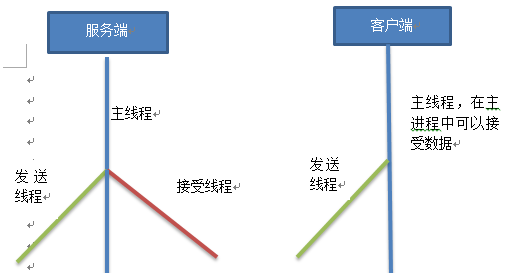 ��������Բ��Java��Socketͨ��ͼ�ⷨ������