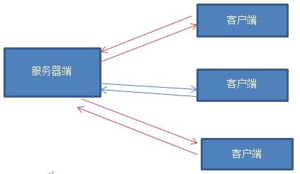 ��������Բ��Java��Socketͨ��ͼ�ⷨ������