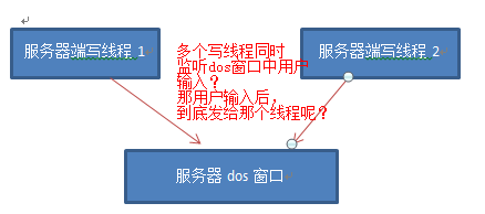 ��������Բ��Java��Socketͨ��ͼ�ⷨ������