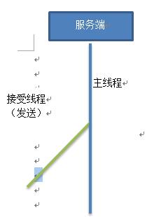 ��������Բ��Java��Socketͨ��ͼ�ⷨ������