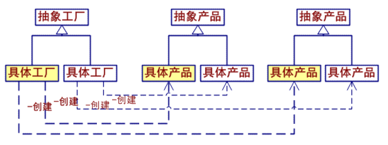 ��ʮ���� ���󹤳���Abstract Factory��ģʽ