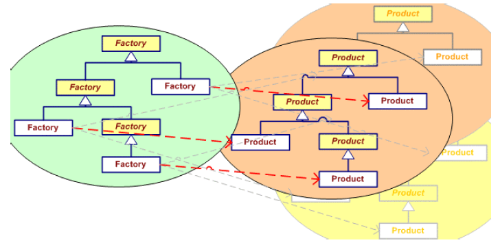 ��ʮ���� ���󹤳���Abstract Factory��ģʽ