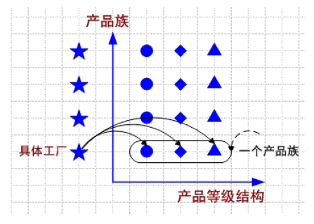 ��ʮ���� ���󹤳���Abstract Factory��ģʽ