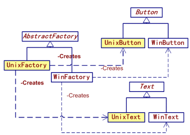 ��ʮ���� ���󹤳���Abstract Factory��ģʽ