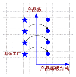 ��ʮ���� ���󹤳���Abstract Factory��ģʽ