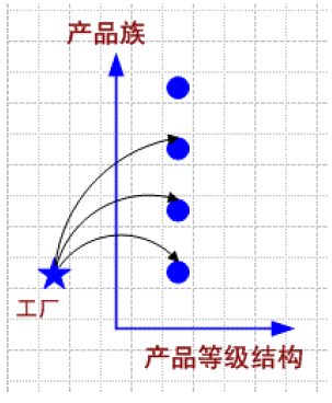 ��ʮ���� ���󹤳���Abstract Factory��ģʽ