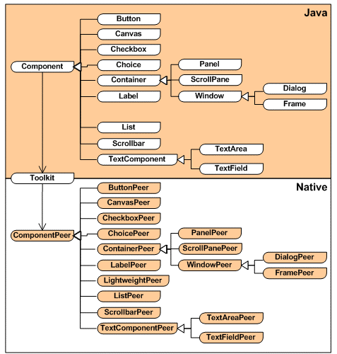 ��ʮ���� ���󹤳���Abstract Factory��ģʽ