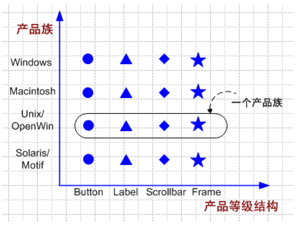 ��ʮ���� ���󹤳���Abstract Factory��ģʽ