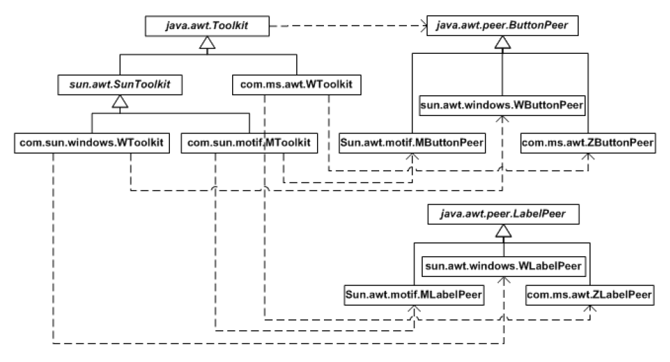 ��ʮ���� ���󹤳���Abstract Factory��ģʽ