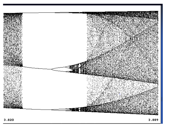 �߼�˹��Ͷ��-α�����