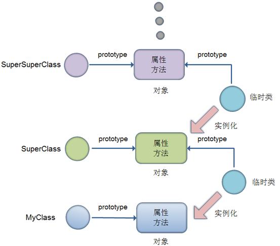�������� JavaScript ��̼��� Scope ����