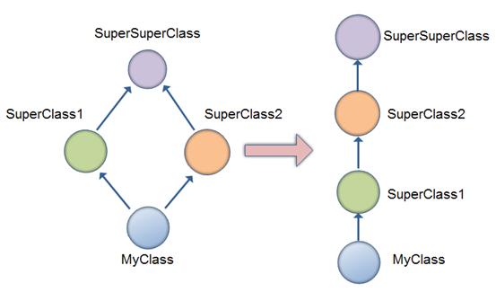 �������� JavaScript ��̼��� Scope ����