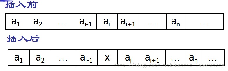 ˳�����������������ʵ������